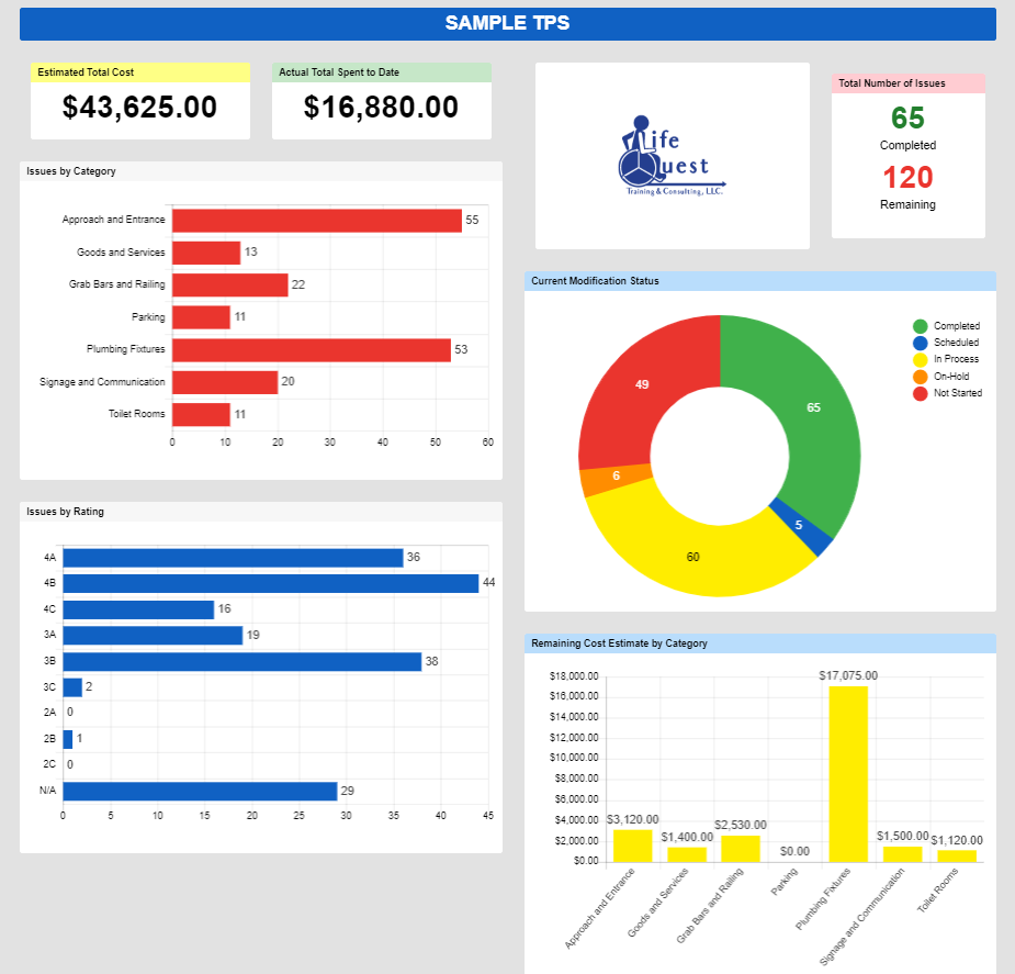 Life Quest Transition Plan sample dashboard